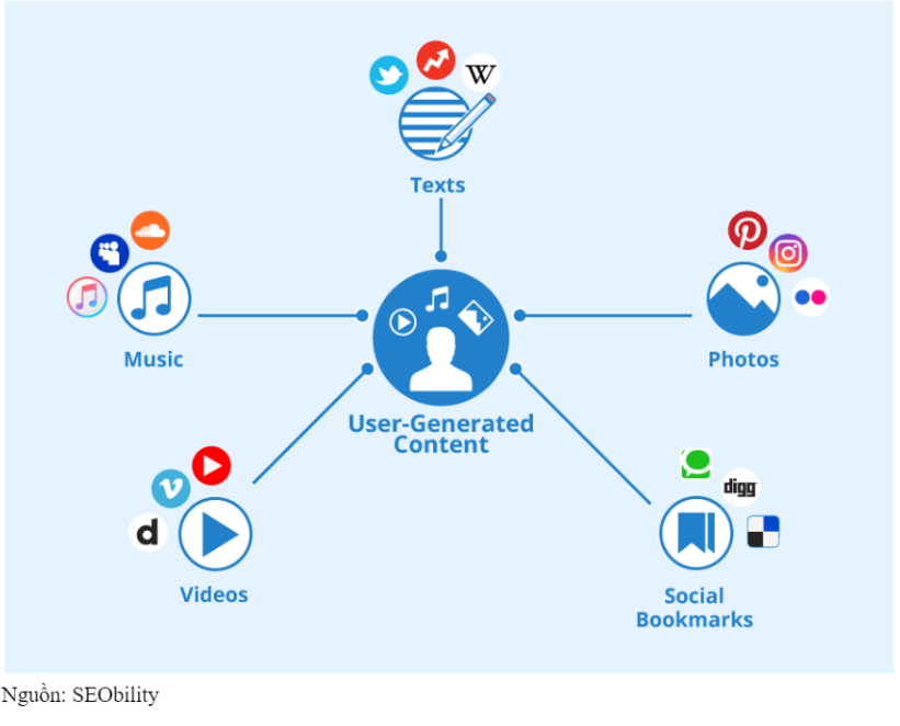 User-generated content (UGC)
