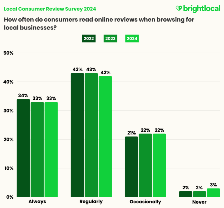 How To Ask For Reviews: 8 Successful Tactics And Examples