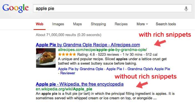 What are Rich Snippets?