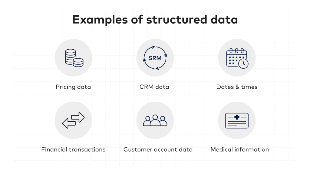 What is Structured Data?