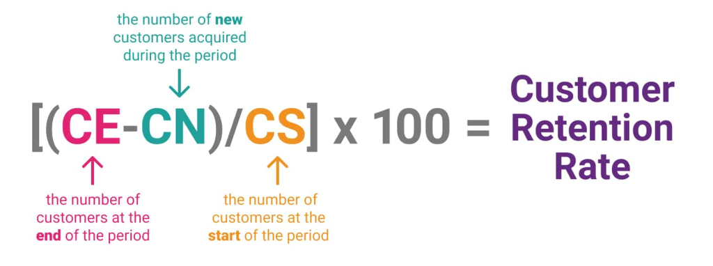 Metrics to Measure Customer Loyalty to the Brand