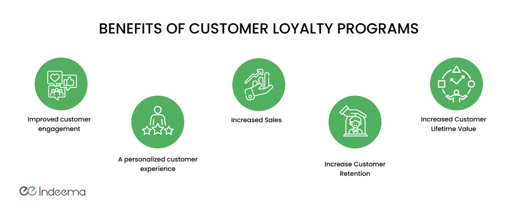 Why is Customer Loyalty Important?