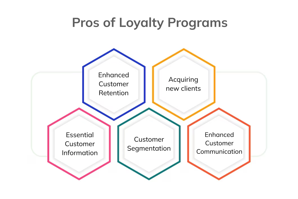 Why is Customer Loyalty Important?