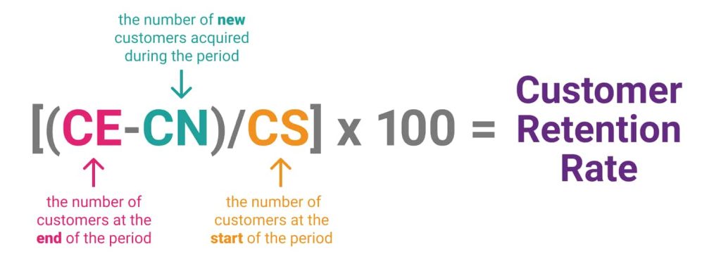 Customer Retention Rate (CRR)