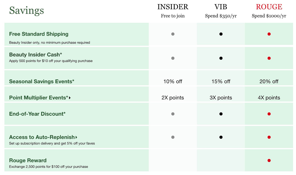 Sephora's Beauty Insider loyalty program.