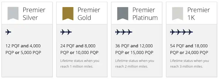 Delta Air Lines'SkyMiles program.