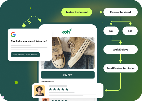 Automated Review Collection