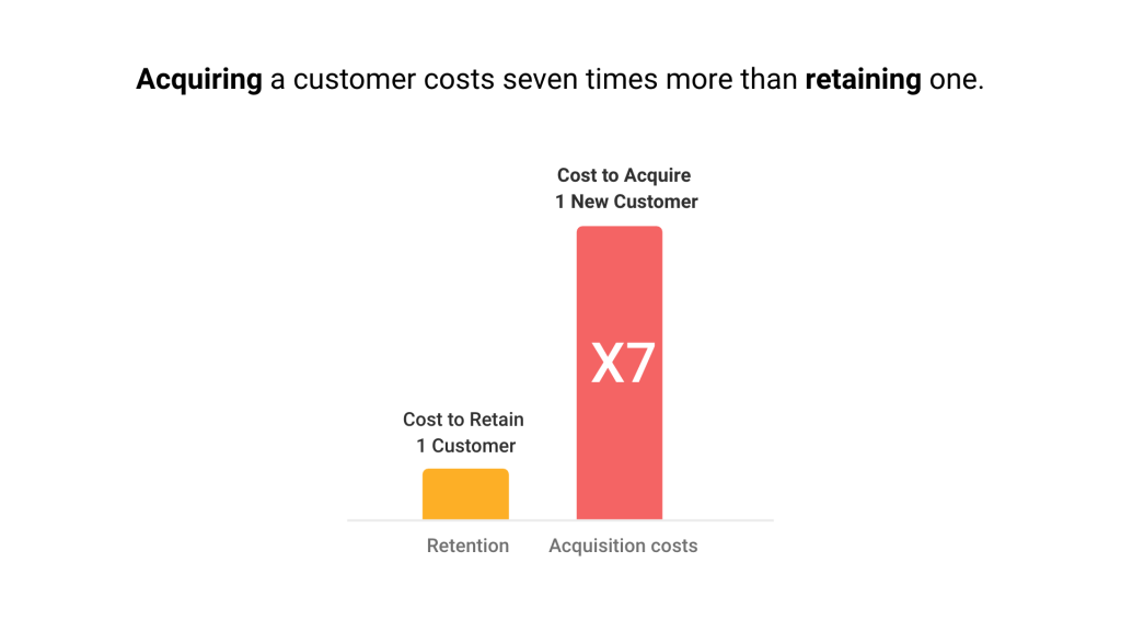 How to Scale Shopify Sales Over Time